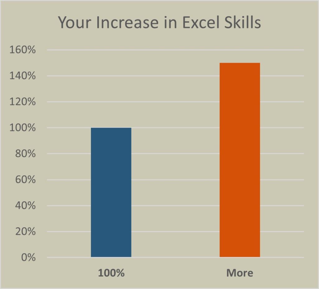 Excel Made Easy will increase your Excel skills 100% or more.