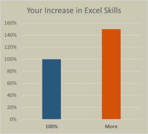 Excel Made Easy - 100% or more.