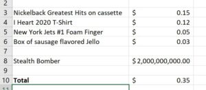 Figure 2 - Total hasn't increased even though it should have